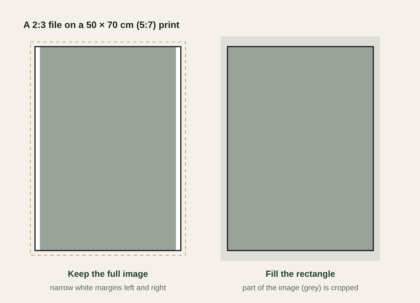 Diagram: a 2:3 image on a 5:7 print either keeps white margins or is cropped to fill